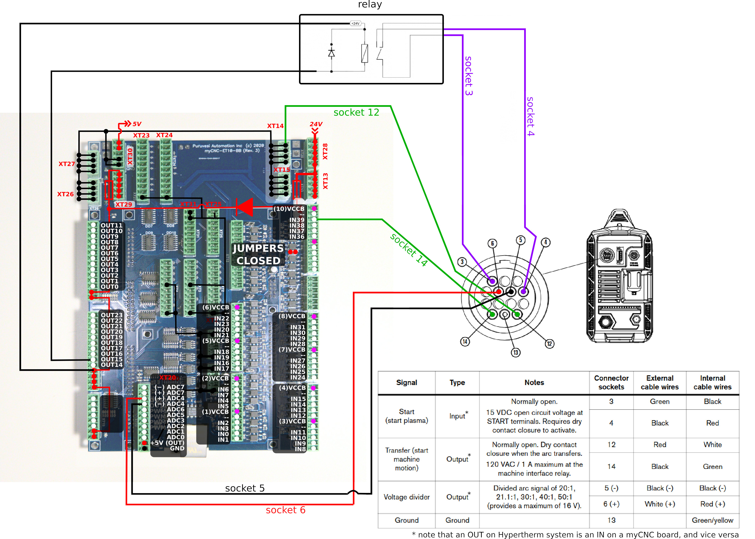 et10-hypertherm-connection.jpg
