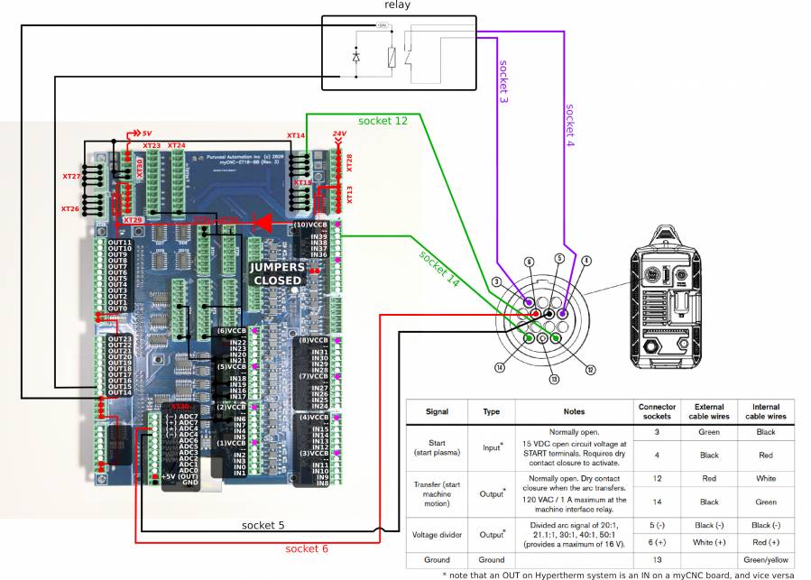 et10-hypertherm-connection.jpg