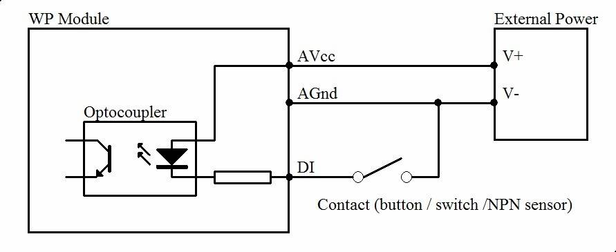 8028-digital-inputs-diagram.jpg