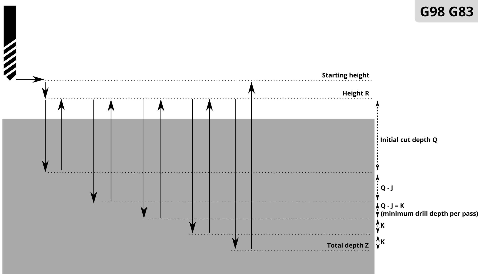 drilling-cycle-001-g98.jpg