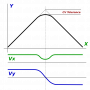 mycnc-cv-mode-001.png