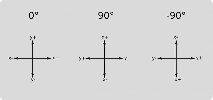 rotation-widget-026-coordinate-systems.png rotation-widget-026-coordinate-systems.png