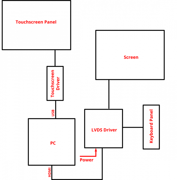 touchscreen-002-main-diagram.png