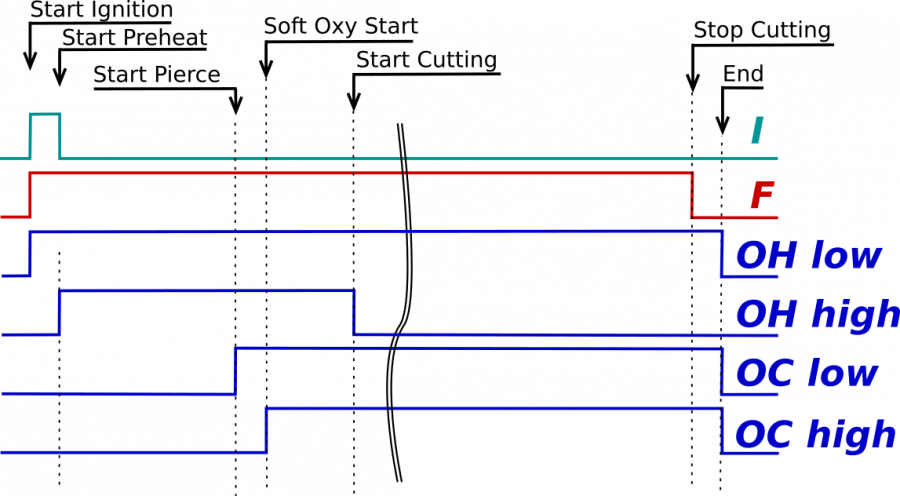 gas-control-003.png gas-control-003.png