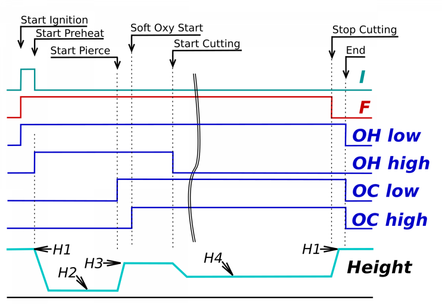 mycnc-plc-gas-control-004.png