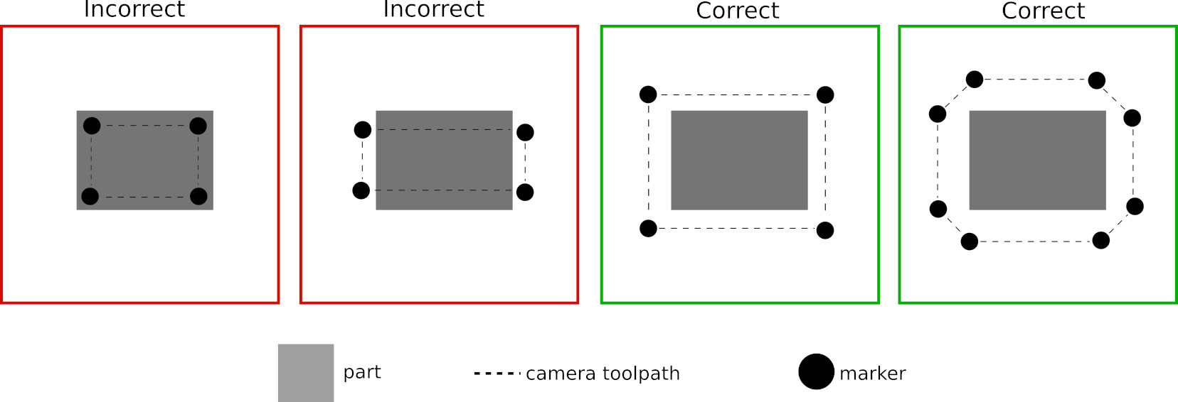 cnc-vision-032-marker-setup-rectangle.jpg