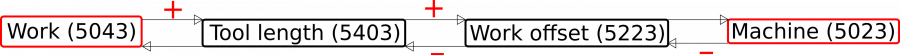 z-position-schematic-001.png